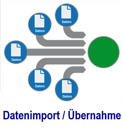 Datenimport und Daten�bernahme bestehender Daten Datenimport, Daten�bernahme, Import, Daten, SQL